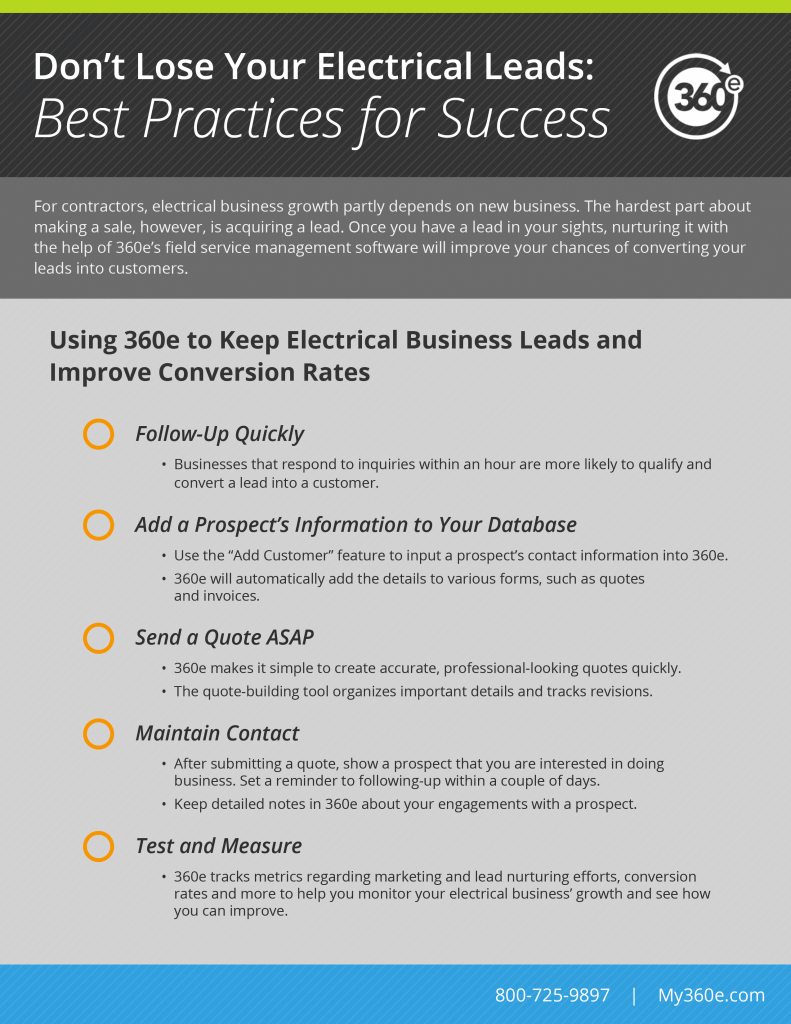 electrical business leads checklist